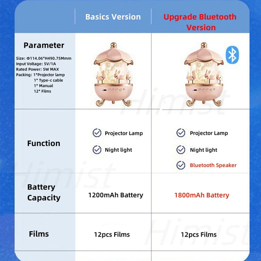 Galaxy Solar System Projector Nightlights 360°Rotating 12 Films Kids Star Night Light Projector for Bedroom Home Decoration lamp