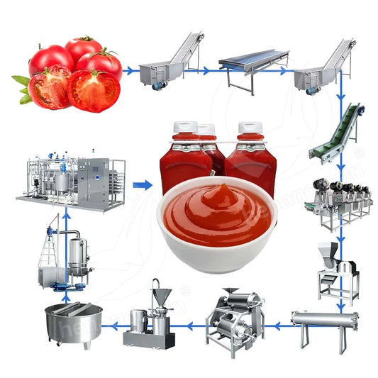 Tomato Sauce Production Line Small Tomato Paste Ketchup Make Machine Line for Sale