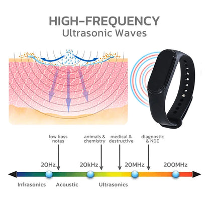 Wearable Mosquito Repellent Unisex Wristband Physical & Ultrasonic Non-Chemical For Home & Outdoor Includes 2 Batteries