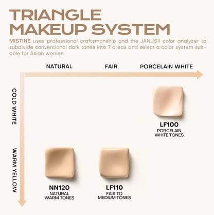 Mistine Light Essence Sunscreen Air Cushion SPF50+
