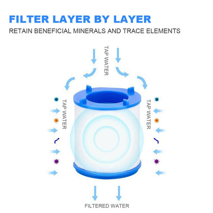 1-5Set Faucet Water Filter 360 Degree Rotating Splash Filters Remove Chlorine Heavy Metals Filtered Showers Head Bath Purifier ﻿